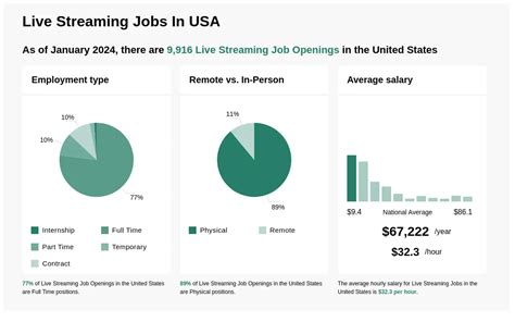 Streaming Jobs .